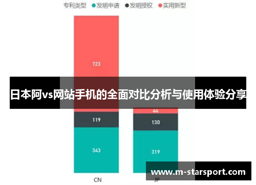日本阿vs网站手机的全面对比分析与使用体验分享