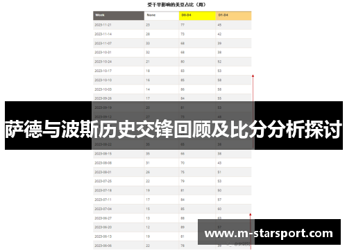 萨德与波斯历史交锋回顾及比分分析探讨