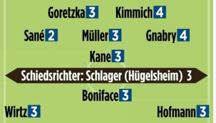 这是拜仁赛季最佳表现？那为什么赢不了？